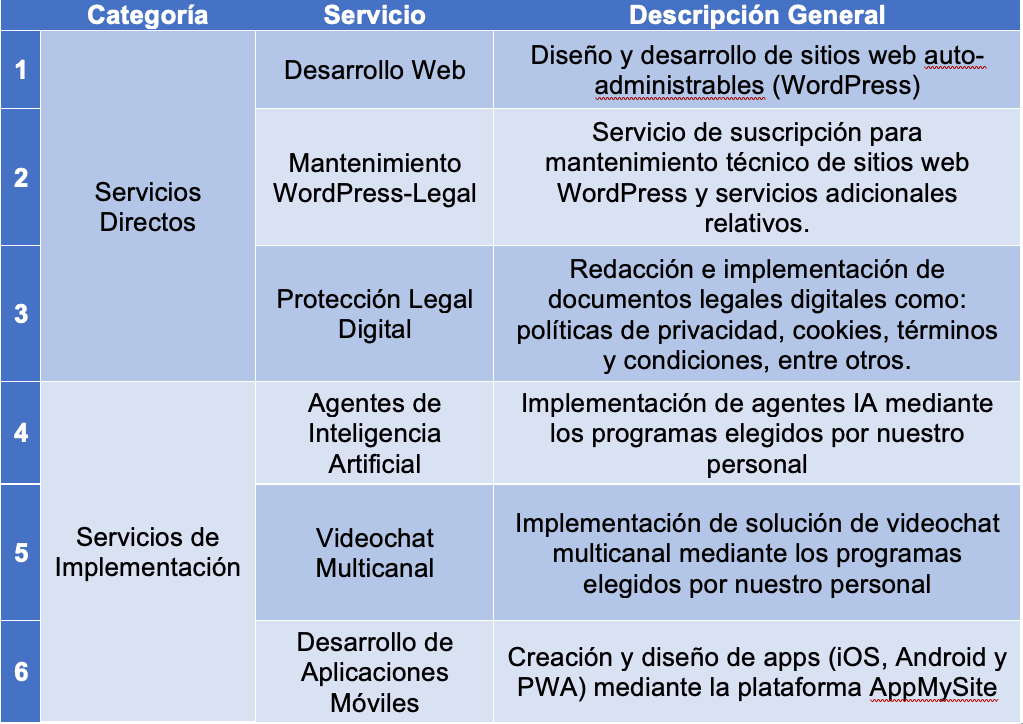 Desglose de servicios de Destra One