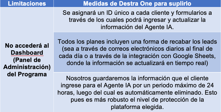 Limitaciones de Servicio de Implementación
