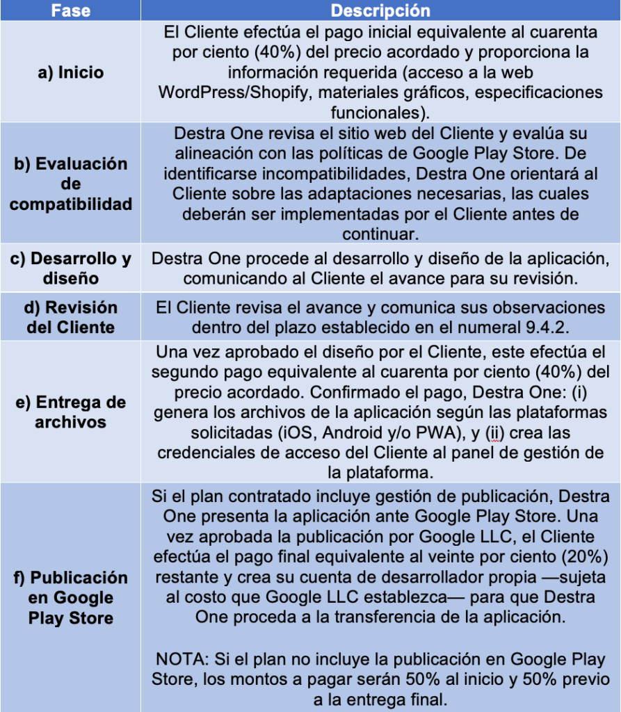 Fases del servicio de desarrollo
