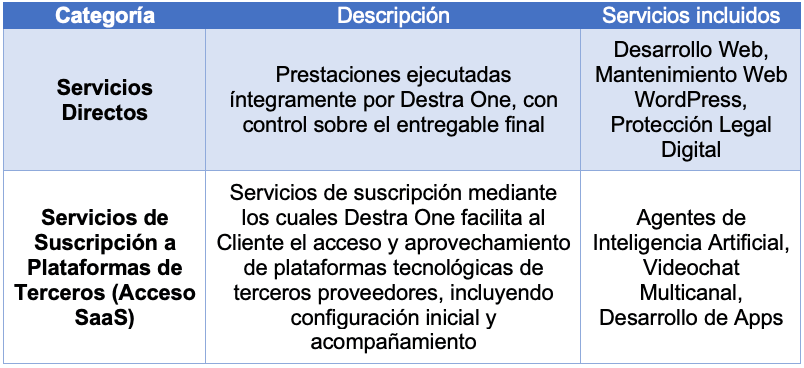 Categorías de los servicios de Destra One